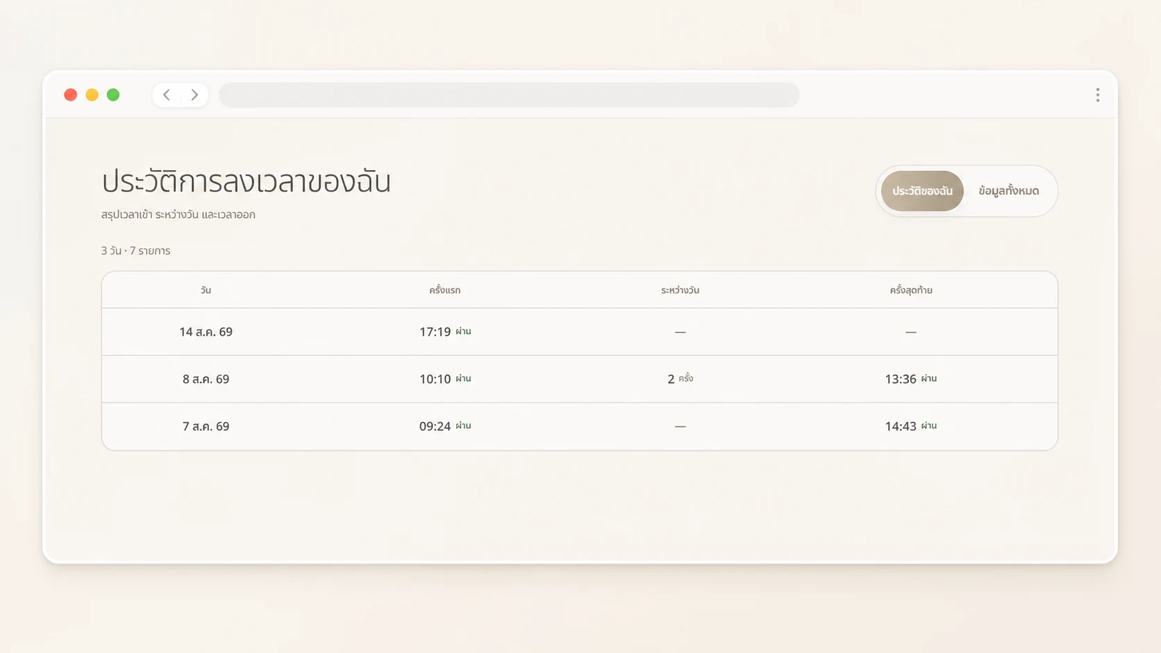 ประวัติการลงเวลาหลายวันของ Check Point / Multi-day Check Point attendance history
