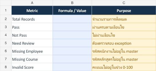 ตัวอย่างรายงานระบบประเมินการอบรม Excel Level 3