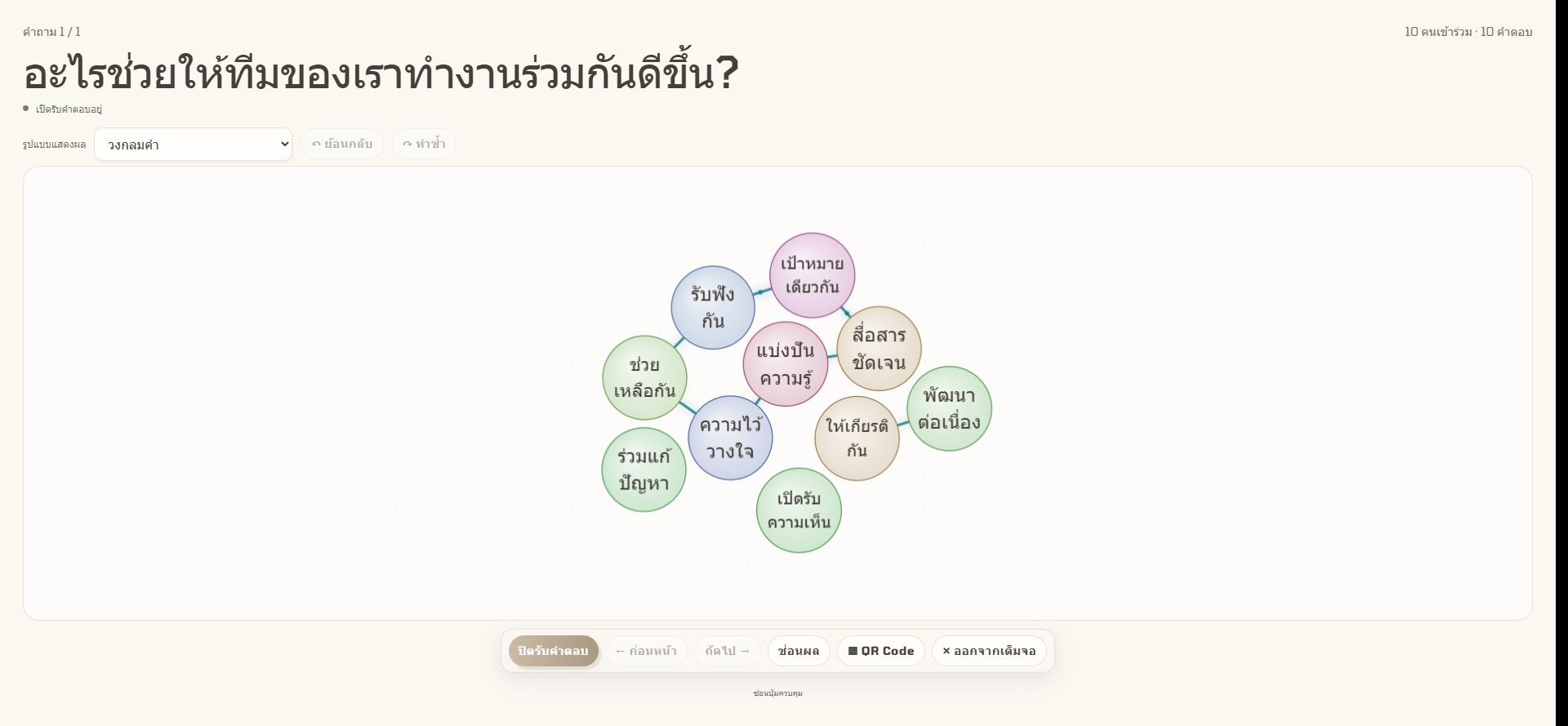 หน้าจอ Live Board แสดงคำตอบและความคิดเห็นแบบสด